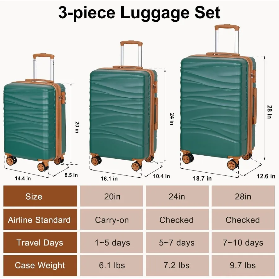 Set Koper 3 Buah dengan Casing - Expandable Hard Shell Luggage Set ulasan dan harga